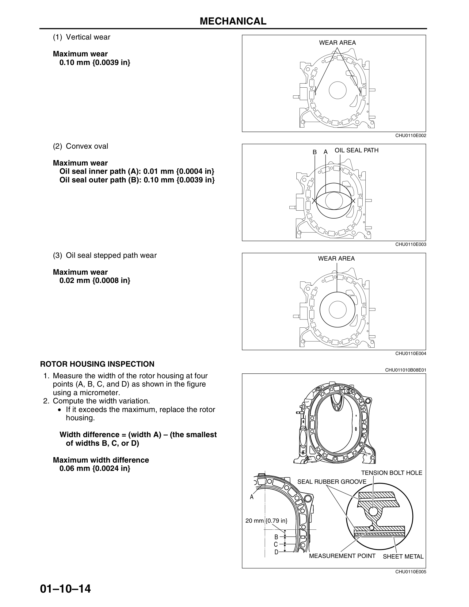 Rotor Housing Inspection